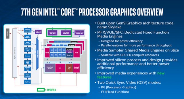 Intel Kaby Lake media block