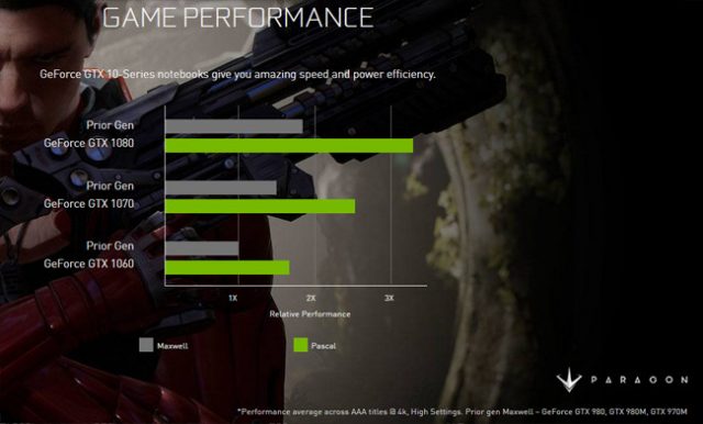 NVIDIA Pascal notebook comparison