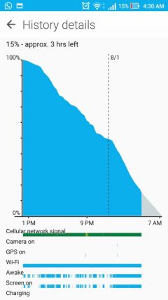 Z3N Battery life (1) (Custom)