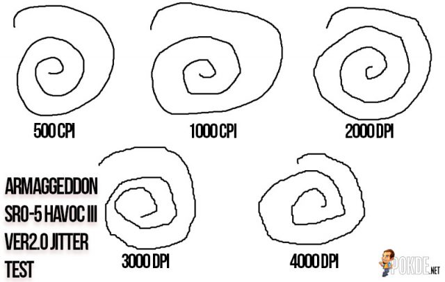 armaggeddon-sro-5-havoc-iii-ver2-0-jitter-test