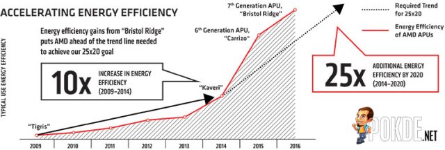 amd_apu_25x20