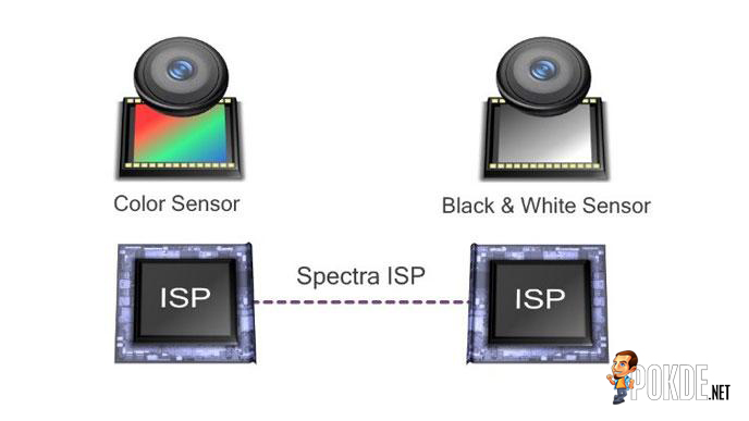 Qualcomm debuts Qualcomm Clear Sight technology for dual camera setup smartphones 33