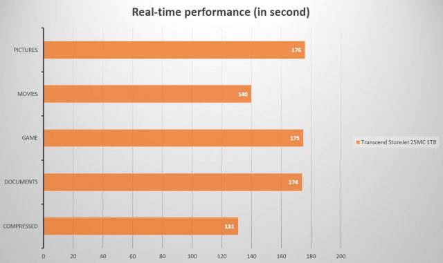 transcend-storejet-25mc-1tb-11