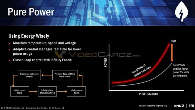 AMD Zen "Ryzen" — AMD's back, with loads of catchy naming 24