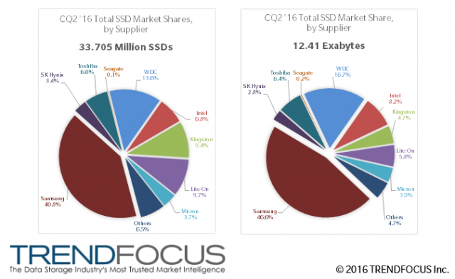 ssd-in-q2-2016