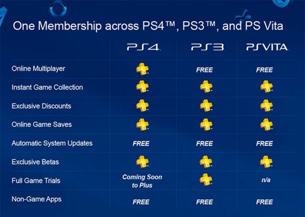 free ps plus cards