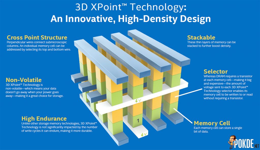 Intel starts shipping 3D XPoint memory sticks, Optane SSDs this quarter 21