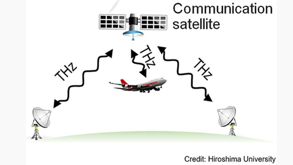 Terahertz Wireless is coming in future – up to 100Gbps transfer speed 33