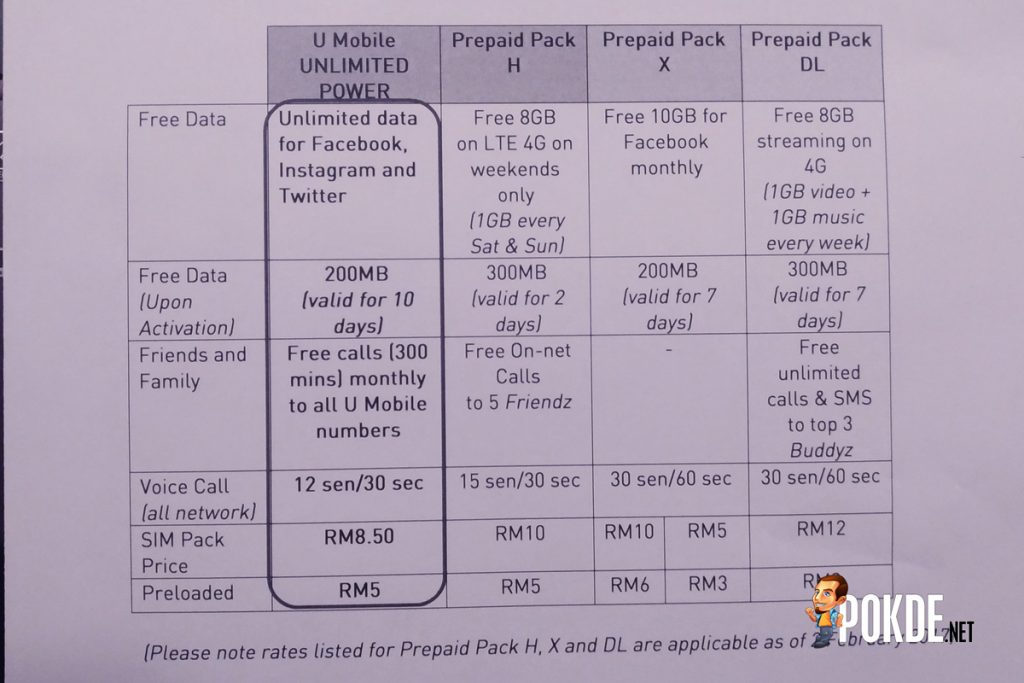 U Mobile introduces new UNLIMITED POWER Prepaid and App-Onz 30