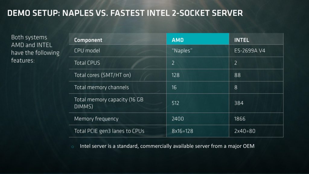 AMD demos its AMD Naples against the Intel E5 Xeon CPU - First chip will be ready on Q2 2017 28