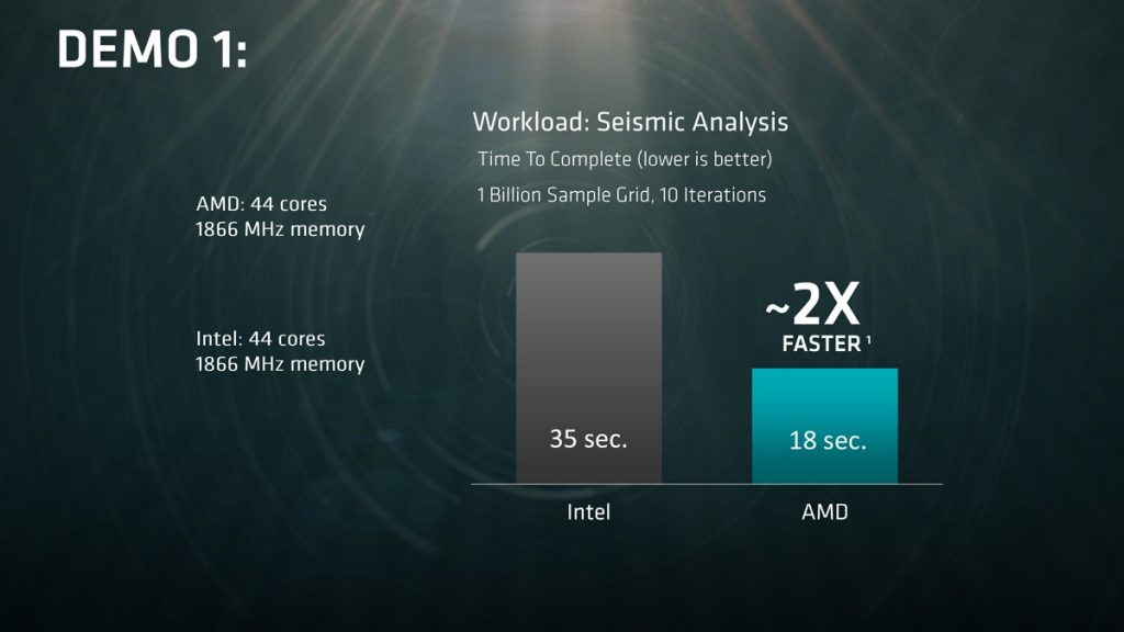 AMD demos its AMD Naples against the Intel E5 Xeon CPU - First chip will be ready on Q2 2017 30