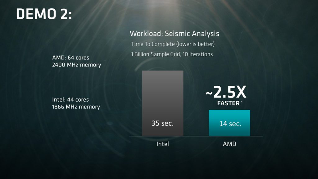 AMD demos its AMD Naples against the Intel E5 Xeon CPU - First chip will be ready on Q2 2017 31