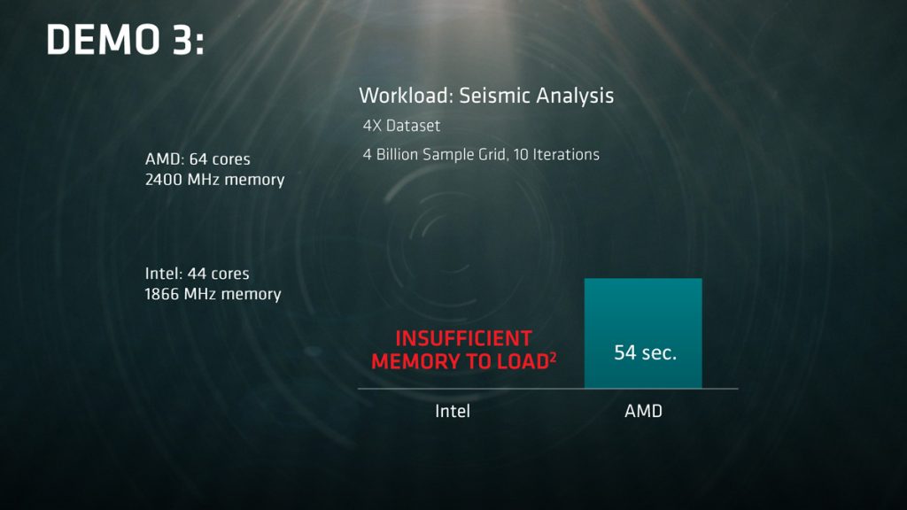 AMD demos its AMD Naples against the Intel E5 Xeon CPU - First chip will be ready on Q2 2017 25