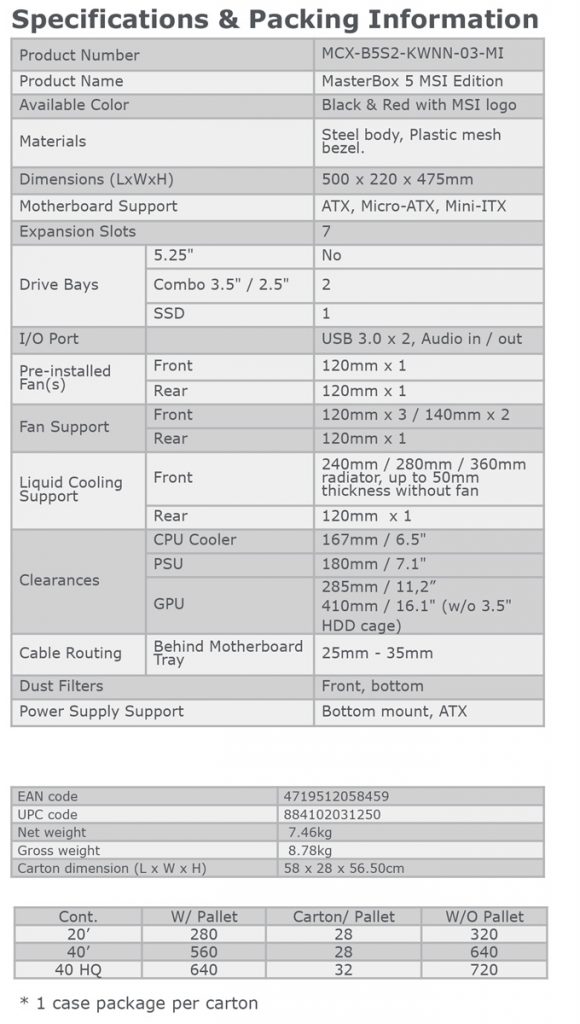 Cooler Master Announces the MasterBox 5 MSI Dragon Edition 36