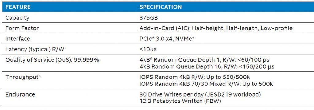 Intel introduces its first Intel Optane SSD DC P4800X - 1000 times faster than SSD 31