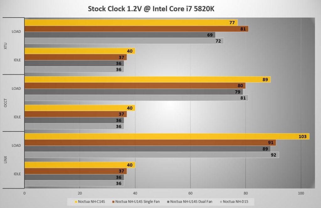 Noctua NH-U14S single tower cooler review — more memory clearance 56