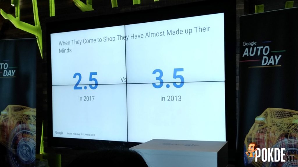 Google Auto Day shares consumers' car buyers path to purchase study 31
