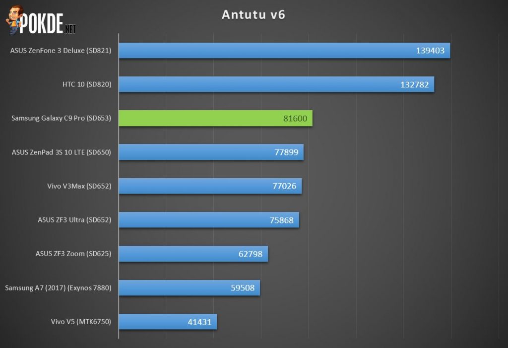 mi mobile 5g under 15000