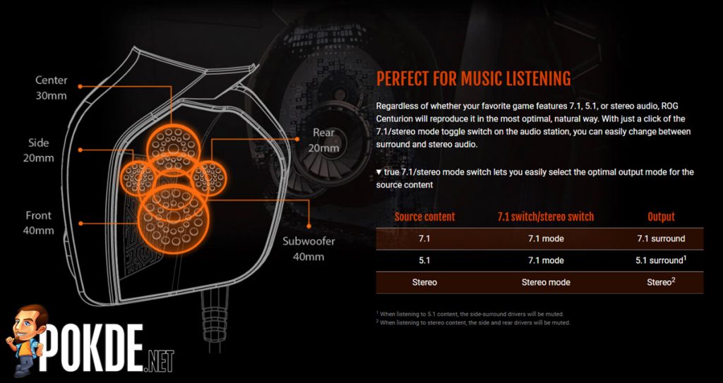 ASUS ROG Centurion 7.1 headset review - Your seventh sense activated! 44
