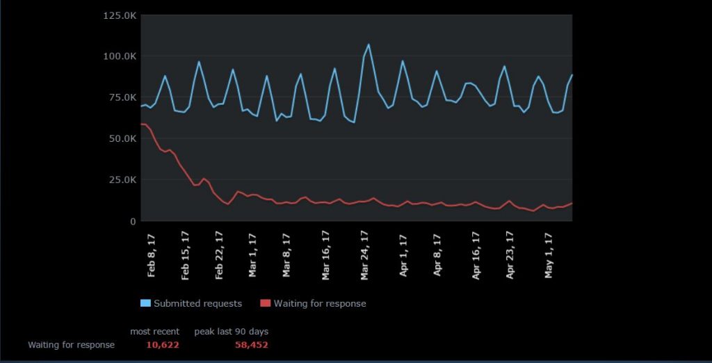 Steam Game Refunds