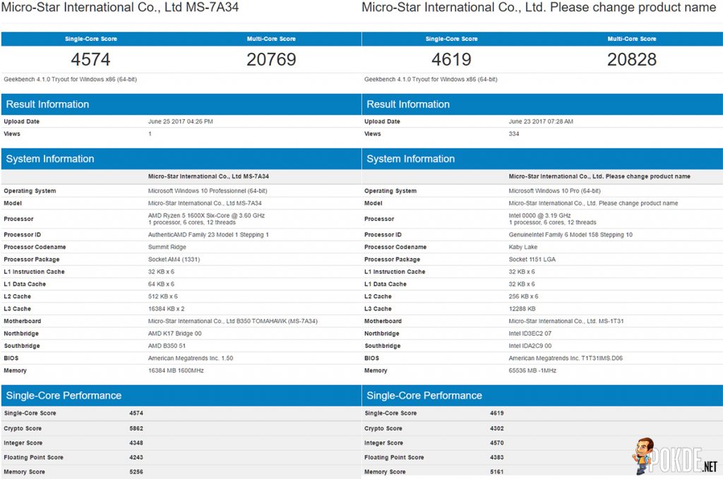 Leaked Intel Coffee Lake 6-core CPU benchmarks matches AMD Ryzen 5 1600X; finally, a proper response from Intel? 21