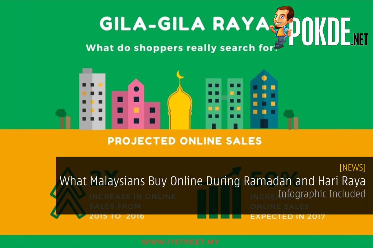 Ever wondered what are Malaysians buying online during Ramadan and Hari Raya? Infographic Included! 34