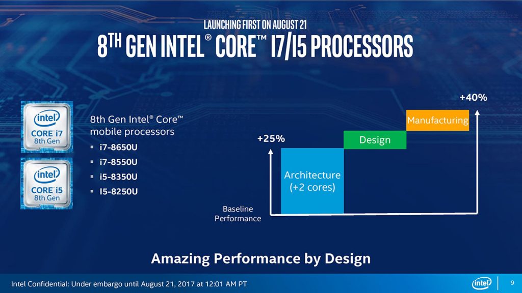 Intel packs four cores into a 15W TDP envelope; say hello to Kaby Lake Refresh 28