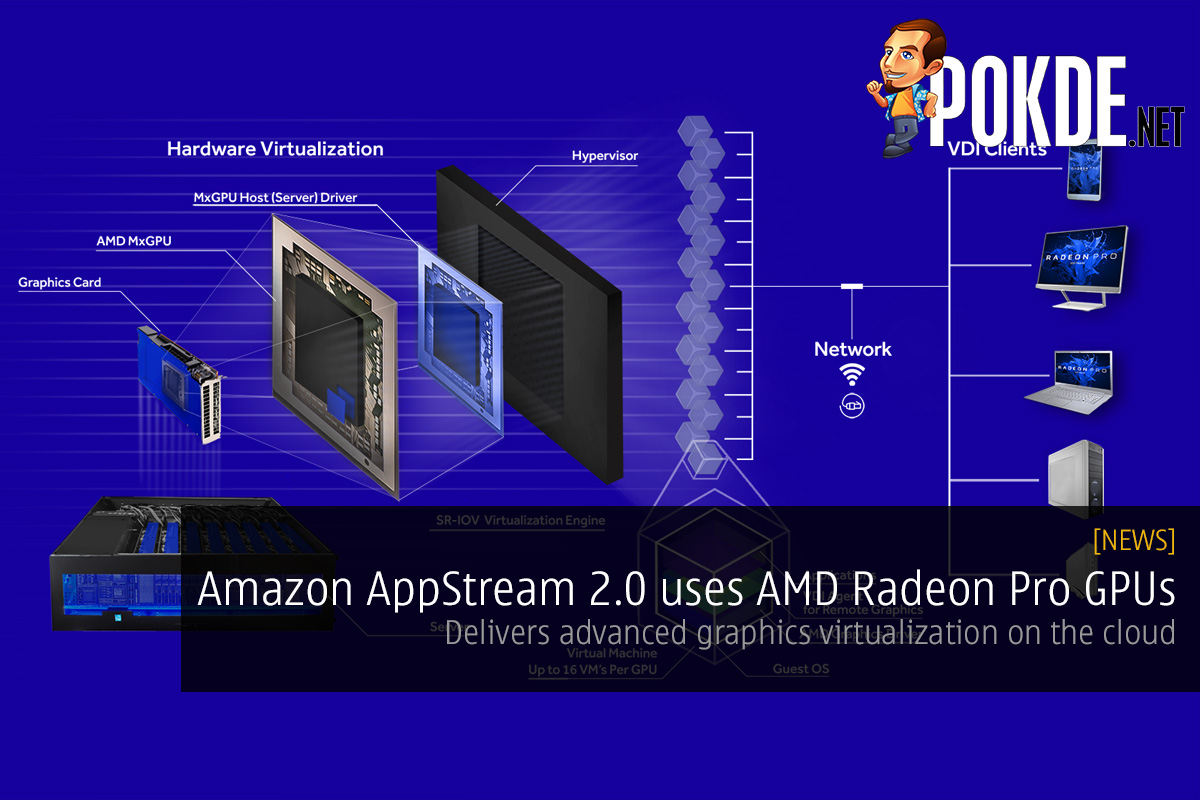 Amazon AppStream 2.0 uses AMD Radeon Pro GPUs; delivers advanced graphics virtualization on the cloud 27