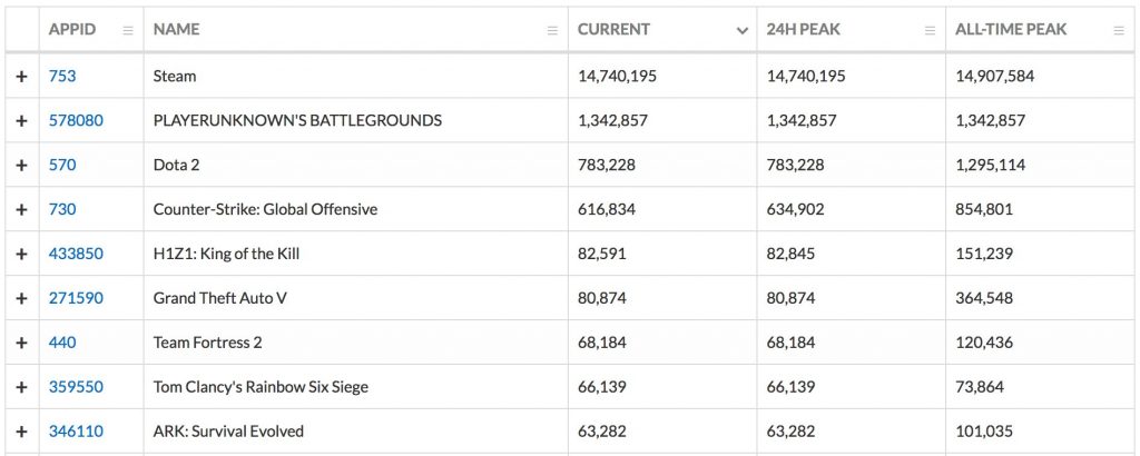 PlayerUnknown's Battlegrounds Steam record concurrent players PUBG