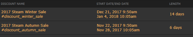 The Dates for the Next Three Steam Sales Are Here! - Are you ready? 27