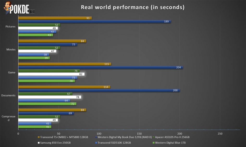 Samsung 850 EVO 250GB 2.5" SSD review 41