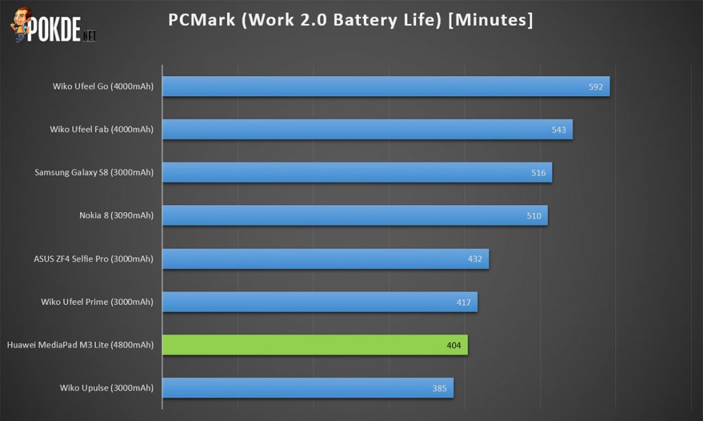 HUAWEI MediaPad M3 Lite Review ; Featuring Dual Harmon Kardon Speakers 39