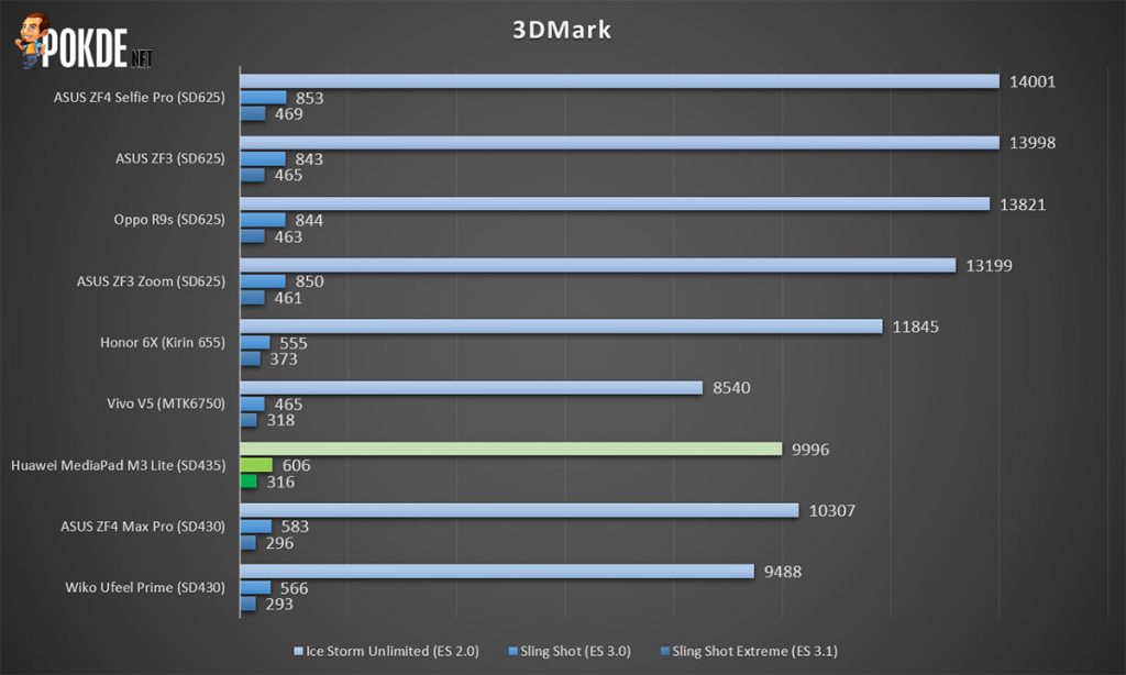 HUAWEI MediaPad M3 Lite Review ; Featuring Dual Harmon Kardon Speakers 28