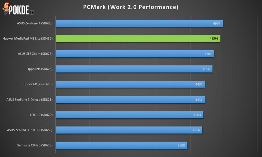 HUAWEI MediaPad M3 Lite Review ; Featuring Dual Harmon Kardon Speakers 35