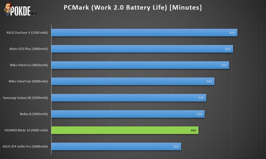 HUAWEI Mate 10 review; AI-powered photography extraordinaire? 38