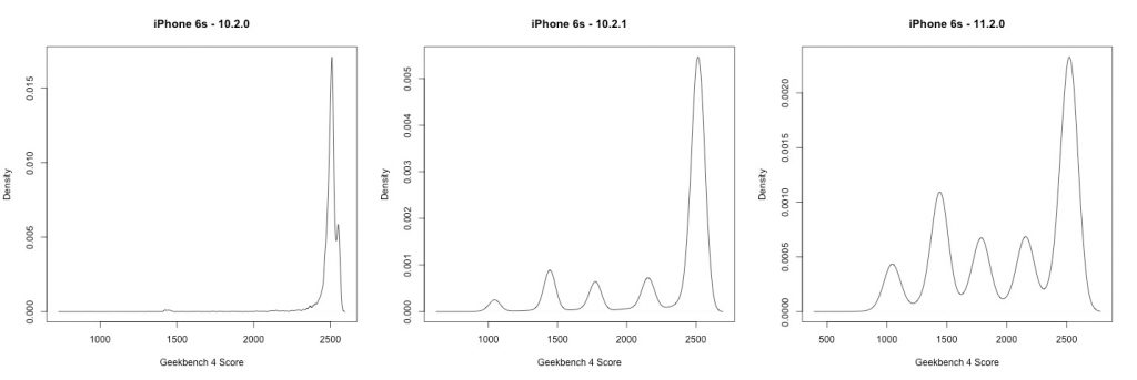 Apple is ACTUALLY SLOWING DOWN older iPhones; but it's all for a good reason... or is it? 28