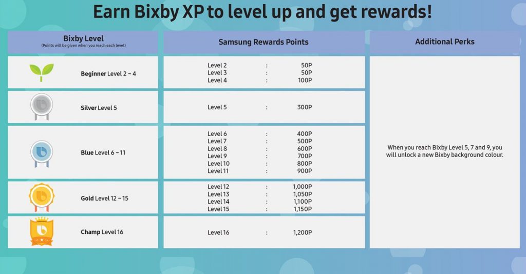 Earn Rewards By Just Using Bixby - From Now To April 15th 2018! 28