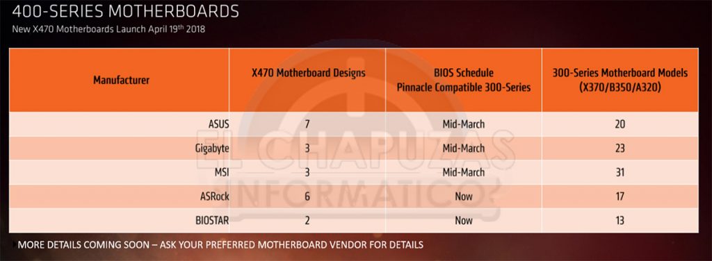 Details of AMD Ryzen 2000 surface — Pinnacle Ridge is cheaper yet faster! 21