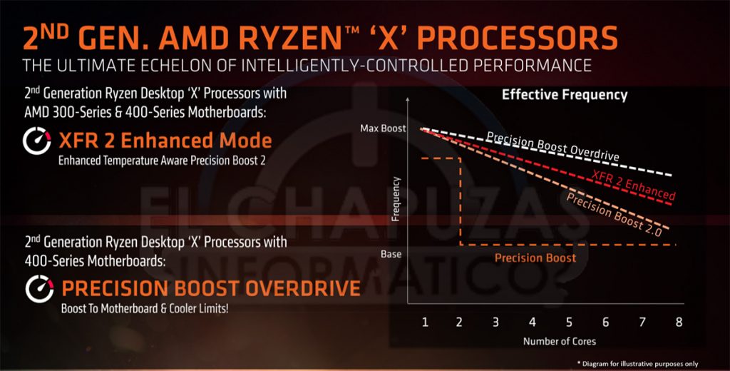Details of AMD Ryzen 2000 surface — Pinnacle Ridge is cheaper yet faster! 20