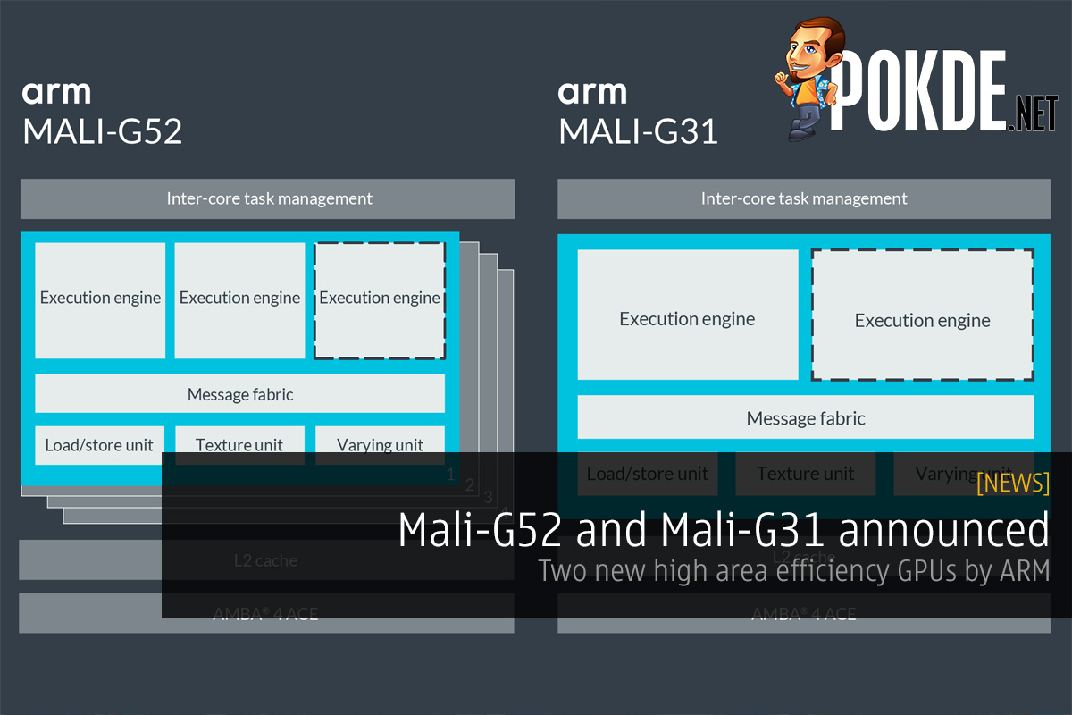 Mali-G52 and Mali-G31 announced — two new high area efficiency GPUs by ARM 23