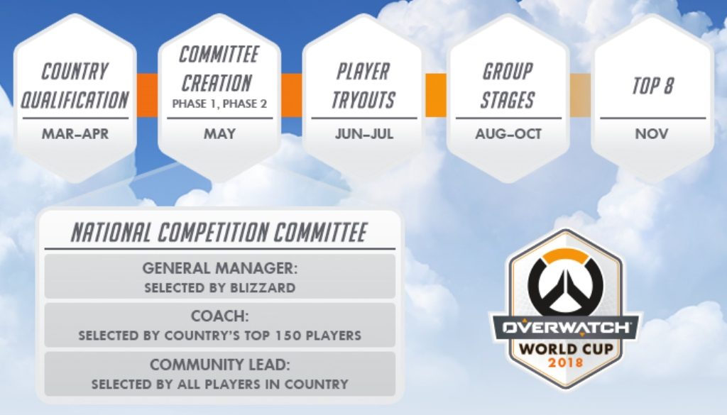 Blizzard Officially Announces the Overwatch World Cup 2018