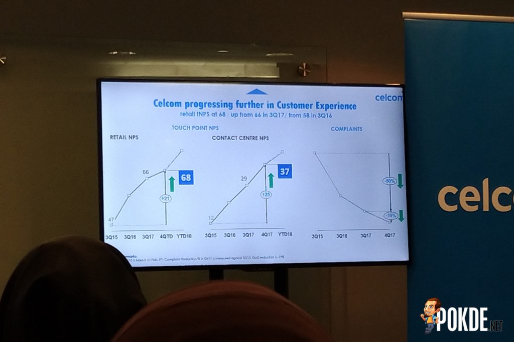 Celcom ends 2017 with growth — breaking a 3-year-long decline 27