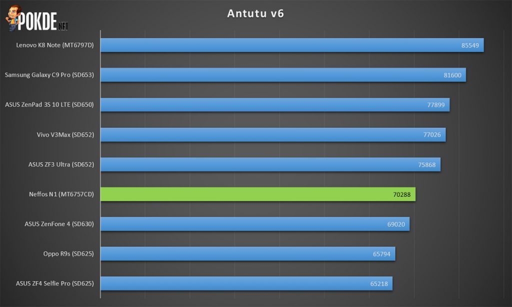 Neffos N1 review — a decent all-rounder! 33