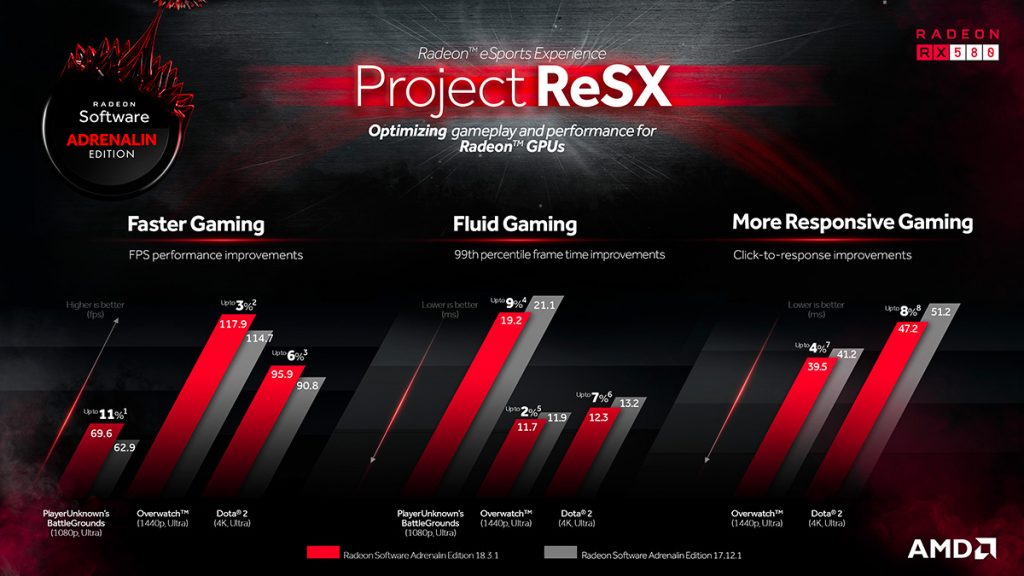 AMD ReSX accelerates performance in eSports titles — up to 11% performance improvement in PUBG! 26