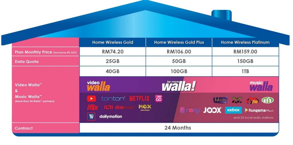 Get more than 1TB of internet for just RM159 with Celcom — Celcom taps 4G network to deliver high speed broadband to homes! 24