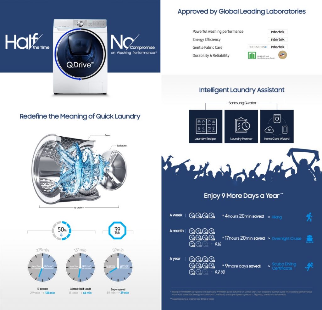 With Samsung's QuickDrive You Can Now Wash Your Clothes Twice As Fast 31