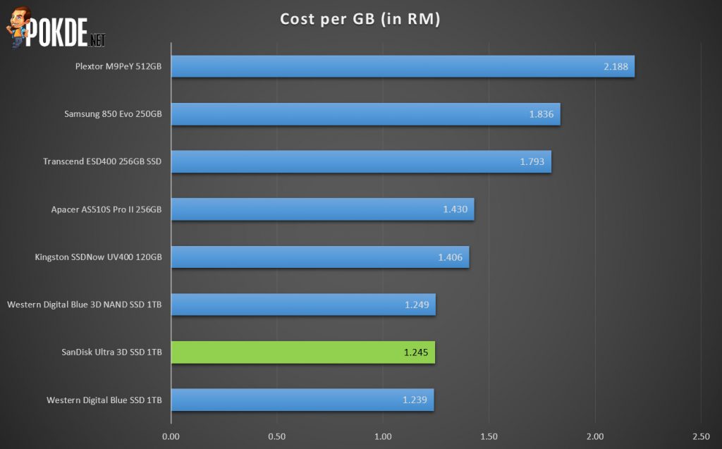 SanDisk Ultra 3D SSD 1TB Review — the darker twin 42