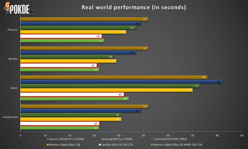 SanDisk Ultra 3D SSD 1TB Review — the darker twin 33