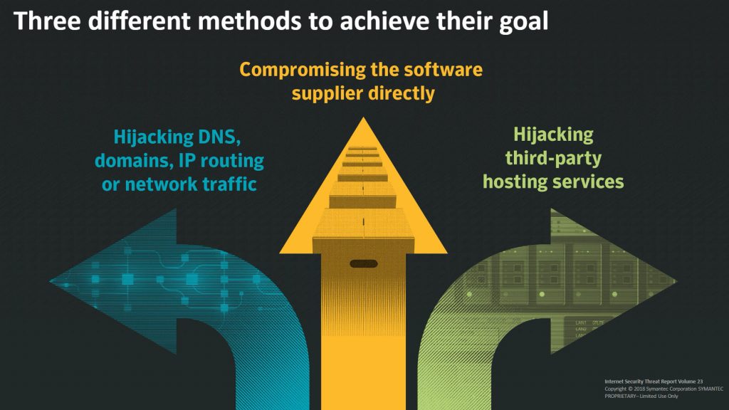 Symantec shares 2017's Internet Security Threat Profile — Cryptojacking attacks has jumped 8500% in 2017! 34