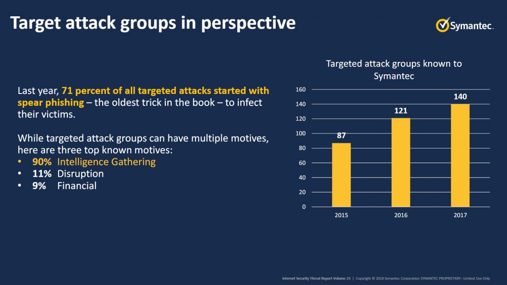 Symantec shares 2017's Internet Security Threat Profile — Cryptojacking attacks has jumped 8500% in 2017! 33